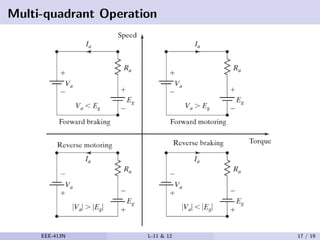 Multi-quadrant Operation
EEE-413N L-11 & 12 17 / 19
 