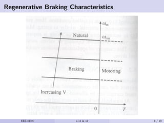 Regenerative Braking Characteristics
EEE-413N L-11 & 12 8 / 19
 
