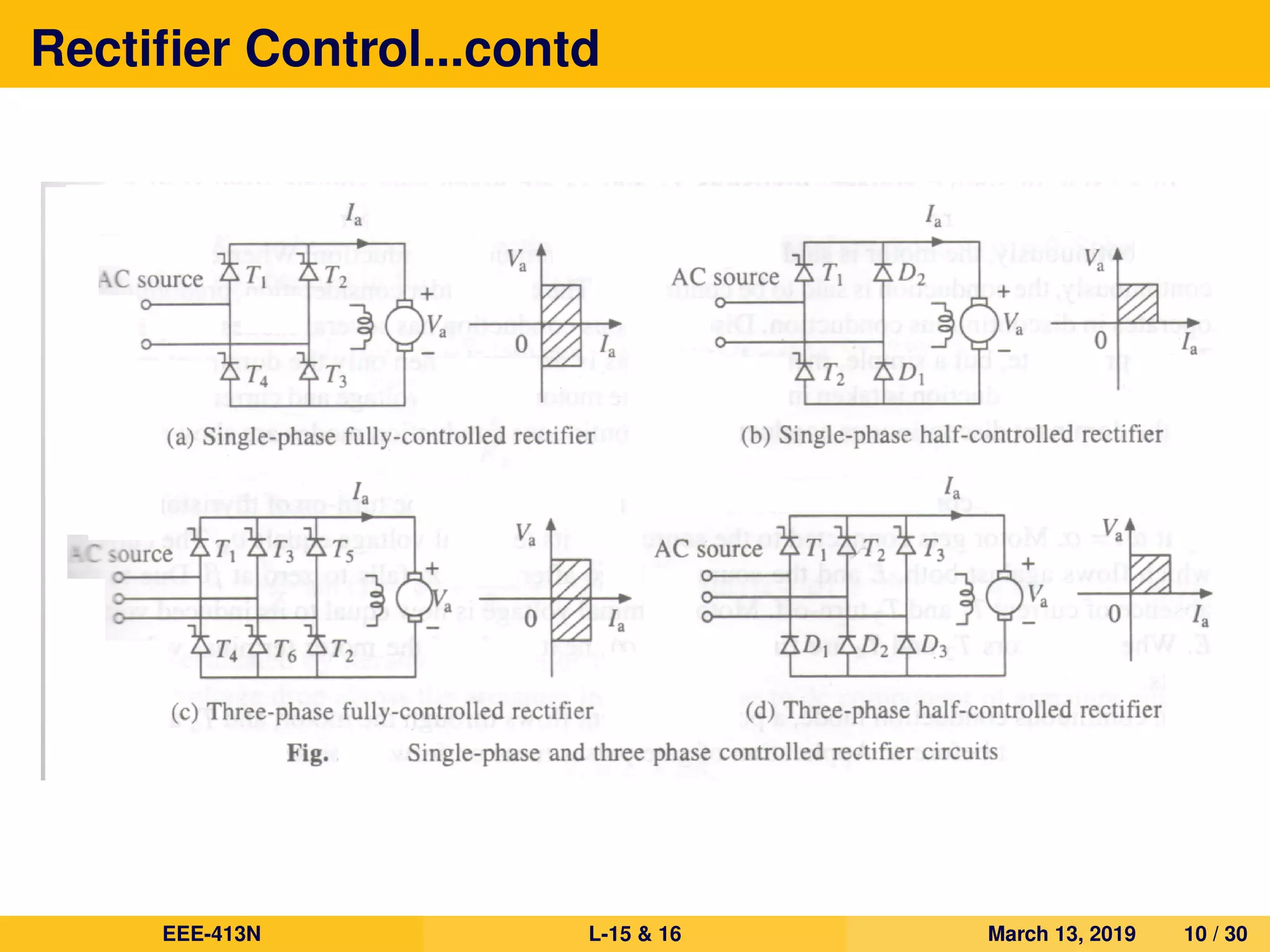 Rectiﬁer Control...contd
EEE-413N L-15 & 16 March 13, 2019 10 / 30
 