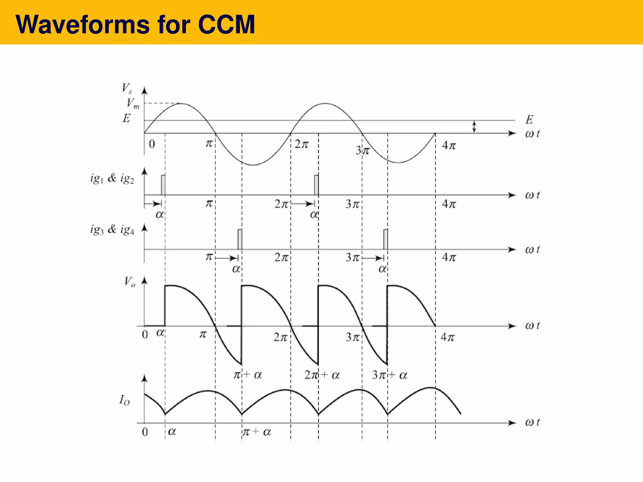 Waveforms for CCM
 