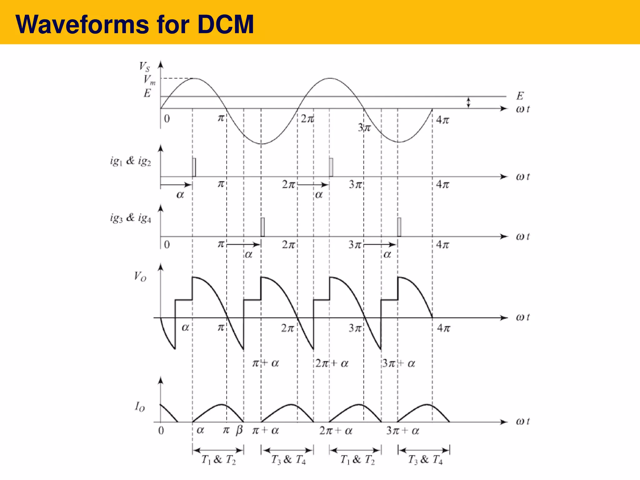 Waveforms for DCM
 