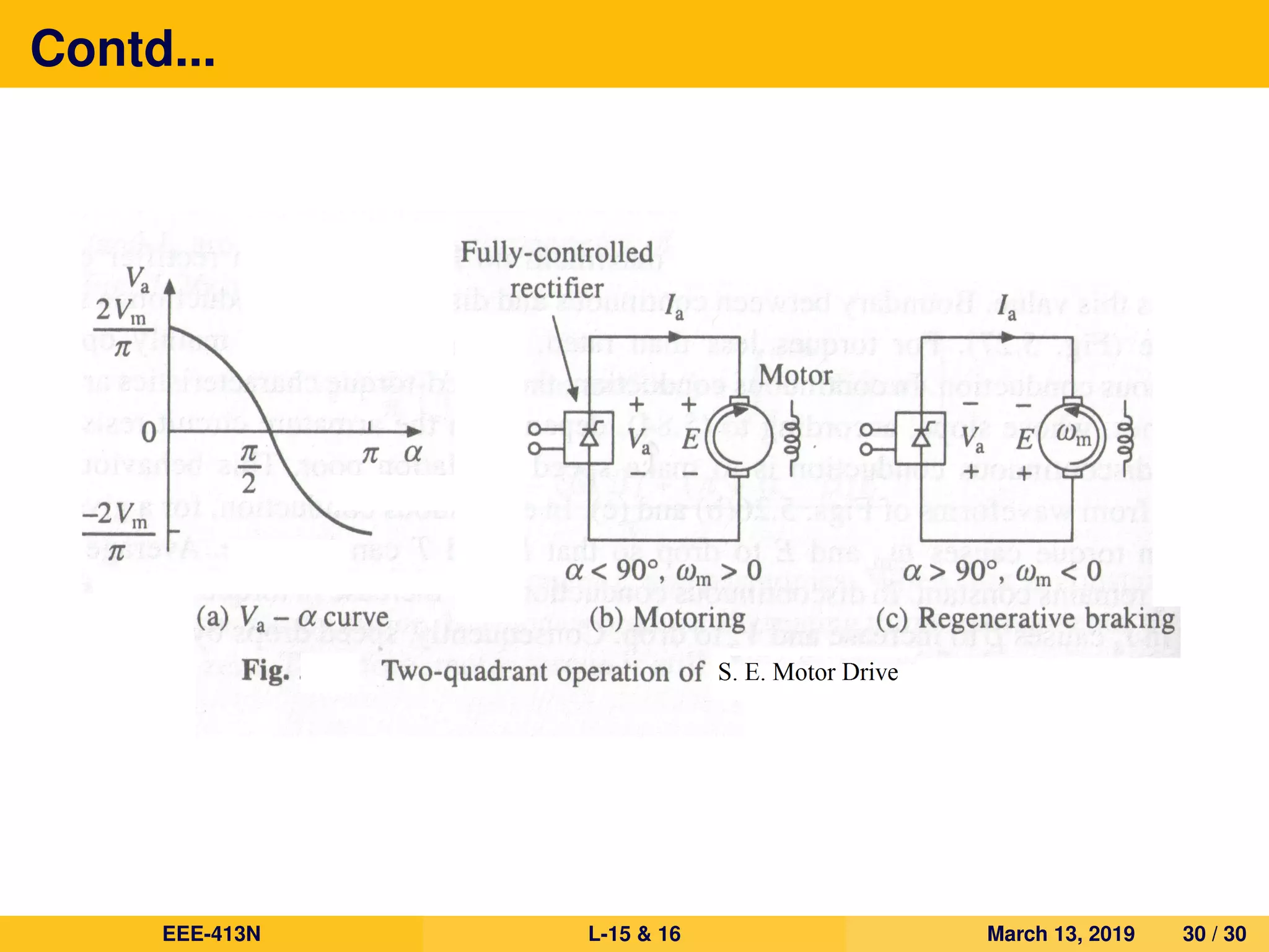 Contd...
EEE-413N L-15 & 16 March 13, 2019 30 / 30
 