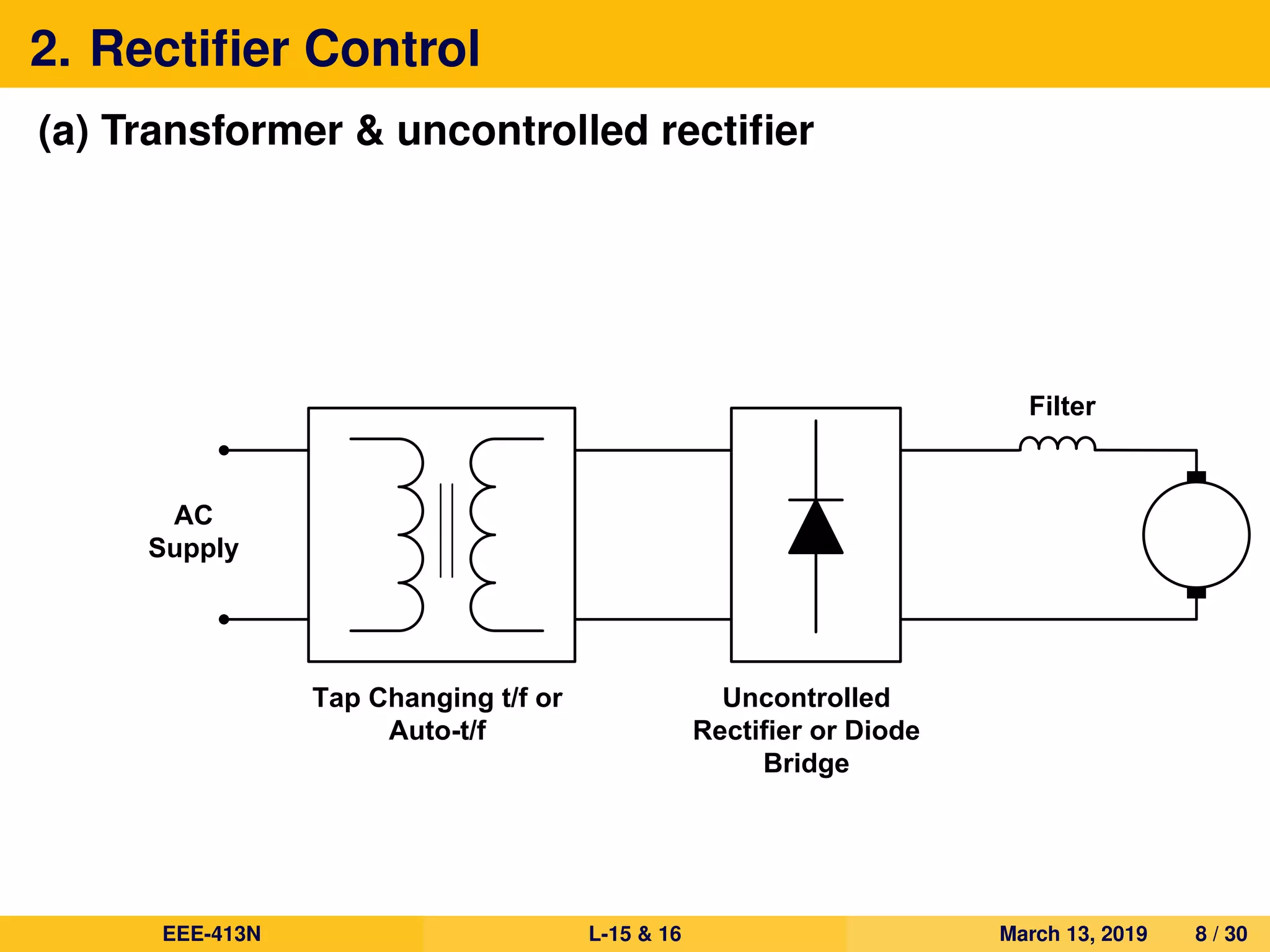2. Rectiﬁer Control
(a) Transformer & uncontrolled rectiﬁer
AC
Supply
Tap Changing t/f or
Auto-t/f
Filter
Uncontrolled
Rectifier or Diode
Bridge
EEE-413N L-15 & 16 March 13, 2019 8 / 30
 