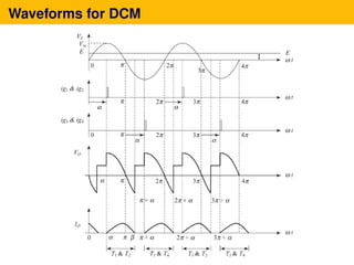 Waveforms for DCM
 