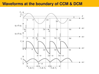 Waveforms at the boundary of CCM & DCM
 