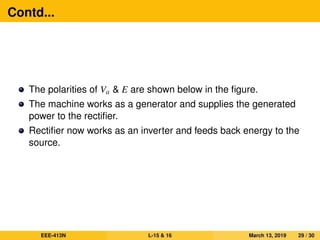 Contd...
The polarities of Va & E are shown below in the ﬁgure.
The machine works as a generator and supplies the generated
power to the rectiﬁer.
Rectiﬁer now works as an inverter and feeds back energy to the
source.
EEE-413N L-15 & 16 March 13, 2019 29 / 30
 