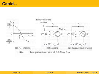 Contd...
EEE-413N L-15 & 16 March 13, 2019 30 / 30
 