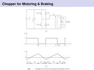 Chopper for Motoring & Braking
 