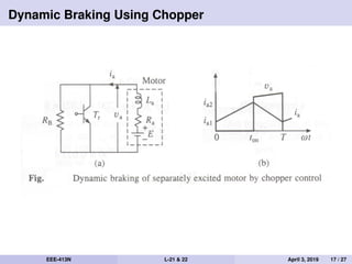 Dynamic Braking Using Chopper
EEE-413N L-21 & 22 April 3, 2019 17 / 27
 
