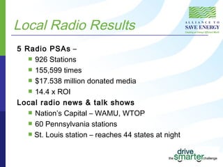 Local Radio Results <ul><li>5 Radio PSAs  –  </li></ul><ul><ul><li>926 Stations </li></ul></ul><ul><ul><li>155,599 times <...