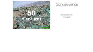 Replaceable.
E-waste
Consequence
50
Million Tons
 