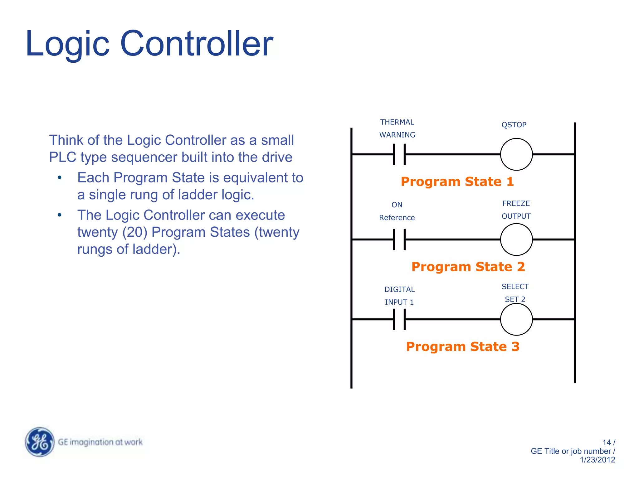 Logic Controller
                                            THERMAL             QSTOP
                                            WARNING
 Think of the Logic Controller as a small
 PLC type sequencer built into the drive
  • Each Program State is equivalent to          Program State 1
     a single rung of ladder logic.                             FREEZE
                                               ON
  • The Logic Controller can execute        Reference           OUTPUT

     twenty (20) Program States (twenty
     rungs of ladder).
                                                    Program State 2
                                             DIGITAL            SELECT

                                             INPUT 1             SET 2




                                                    Program State 3




                                                                                              14 /
                                                                         GE Title or job number /
                                                                                        1/23/2012
 