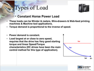 Types of Load 
• Constant Horse Power Load 
– These loads can be Winder & reelers, Wire-drawers & Web-feed printing 
machines & Machine tool applications. 
– Torque demand is proportional to the inverse of speed. 
– Power demand is constant. 
– Load largest at or close to zero speed, 
requires that the drive has Very good starting 
torque and linear Speed/Torque 
characteristics (DC drives have been the main 
control method for this type of application). 
Torque 
Speed (w ) 
Power 
 