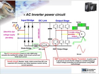 » AC Inverter power circuit 
M 
3ph Input supply Output Voltage 
U 
V 
W 
Motor current 
220v/415v 3ph 
voltage supply 
(50~60Hz) 
Input Bridge DC Link Output Stage 
Diode Bridge DC Link IGBT Output Stage 
The DC Link Inductance (used on units >4kW only) 
smooths the rectified DC voltage, limits inrush current and 
limits fault current 
Inrush circuit. Resistor limits initial current flow (DC Link 
capacitors S/C at power-up), Relay bypasses resistor during 
normal operation. 
IGBT (Insulated Gate Bipolar Transistor). A switch used 
in groups to convert the DC voltage to a variable frequency 
output voltage (controlled via microprocessor using PWM 
methodology) 
600~800vDC 
0~220 / 415v 
variable F 
output 
 