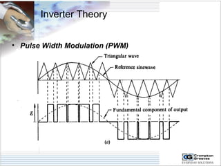 Inverter Theory 
• Pulse Width Modulation (PWM) 
 