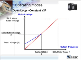 Operating modes 
Open Loop - Constant V/F 
100% Rated F 
2 
Output voltage 
100% Motor 
Rated Voltage 
Motor Rated Voltage 
2 
Boost Voltage (%) 
Output frequency 
100% Motor Rated F 
 