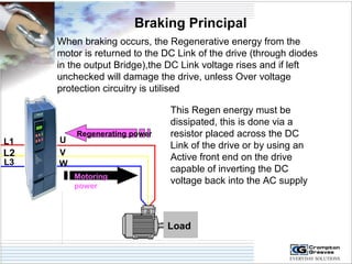 Braking Principal 
When braking occurs, the Regenerative energy from the 
motor is returned to the DC Link of the drive (through diodes 
in the output Bridge),the DC Link voltage rises and if left 
unchecked will damage the drive, unless Over voltage 
protection circuitry is utilised 
Regenerating power 
Motoring 
power 
U 
Load 
L1 
L2 
L3 
VW 
This Regen energy must be 
dissipated, this is done via a 
resistor placed across the DC 
Link of the drive or by using an 
Active front end on the drive 
capable of inverting the DC 
voltage back into the AC supply 
 