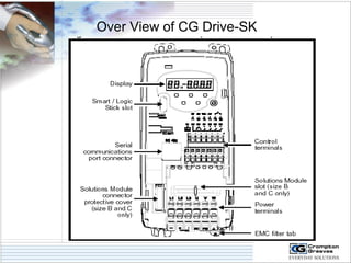 Over View of CG Drive-SK 
 