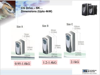 CG Drive – SK… 
Dimensions (Upto 4kW) 
0.95-1.0kG 1.2-1.4kG 2.1kG 
 