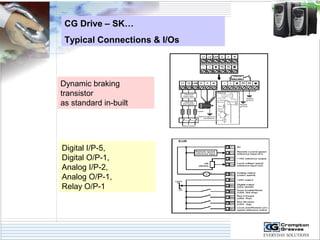 CG Drive – SK… 
Typical Connections & I/Os 
Dynamic braking 
transistor 
as standard in-built 
Digital I/P-5, 
Digital O/P-1, 
Analog I/P-2, 
Analog O/P-1, 
Relay O/P-1 
 