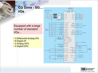 CG Drive - SG… 
I/Os 
Equipped with a large 
number of standard 
I/Os… 
• 3 Differential Analog I/Ps 
• 8 Digital I/P 
• 2 Analog O/Ps 
• 4 Digital O/Ps 
 