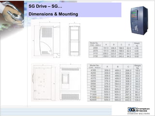 SG Drive – SG… 
Dimensions & Mounting 
 