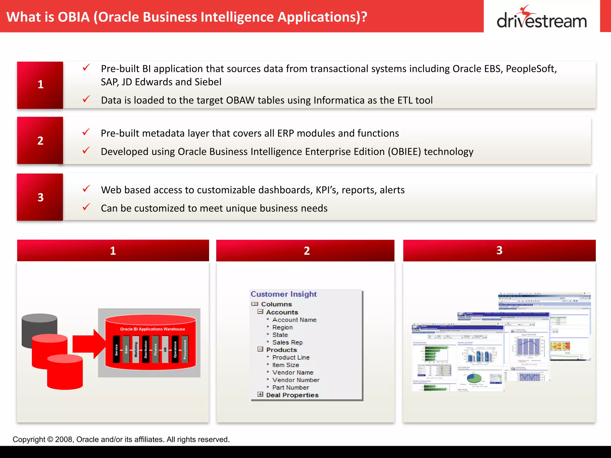 What is OBIA (Oracle Business Intelligence Applications)?


                       Pre-built BI application that sources data from transactional systems including Oracle EBS, PeopleSoft,
        1               SAP, JD Edwards and Siebel
                       Data is loaded to the target OBAW tables using Informatica as the ETL tool


                       Pre-built metadata layer that covers all ERP modules and functions
        2
                       Developed using Oracle Business Intelligence Enterprise Edition (OBIEE) technology


                       Web based access to customizable dashboards, KPI’s, reports, alerts
        3
                       Can be customized to meet unique business needs


                               1                                        2                                        3




 Copyright © 2008, Oracle and/or its affiliates. All rights reserved.
 