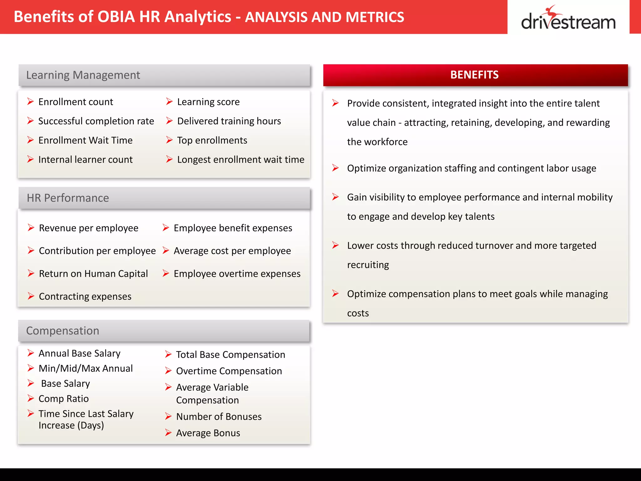 Benefits of OBIA HR Analytics - ANALYSIS AND METRICS


 Learning Management                                                                        BENEFITS

  Enrollment count              Learning score                  Provide consistent, integrated insight into the entire talent
  Successful completion rate    Delivered training hours          value chain - attracting, retaining, developing, and rewarding
  Enrollment Wait Time          Top enrollments                   the workforce
  Internal learner count        Longest enrollment wait time
                                                                  Optimize organization staffing and contingent labor usage

 HR Performance                                                   Gain visibility to employee performance and internal mobility
                                                                    to engage and develop key talents
  Revenue per employee          Employee benefit expenses

  Contribution per employee  Average cost per employee          Lower costs through reduced turnover and more targeted
                                                                    recruiting
  Return on Human Capital       Employee overtime expenses

  Contracting expenses                                           Optimize compensation plans to meet goals while managing
                                                                    costs
 Compensation
    Annual Base Salary          Total Base Compensation
    Min/Mid/Max Annual          Overtime Compensation
     Base Salary                Average Variable
    Comp Ratio                   Compensation
    Time Since Last Salary      Number of Bonuses
     Increase (Days)
                                 Average Bonus
 