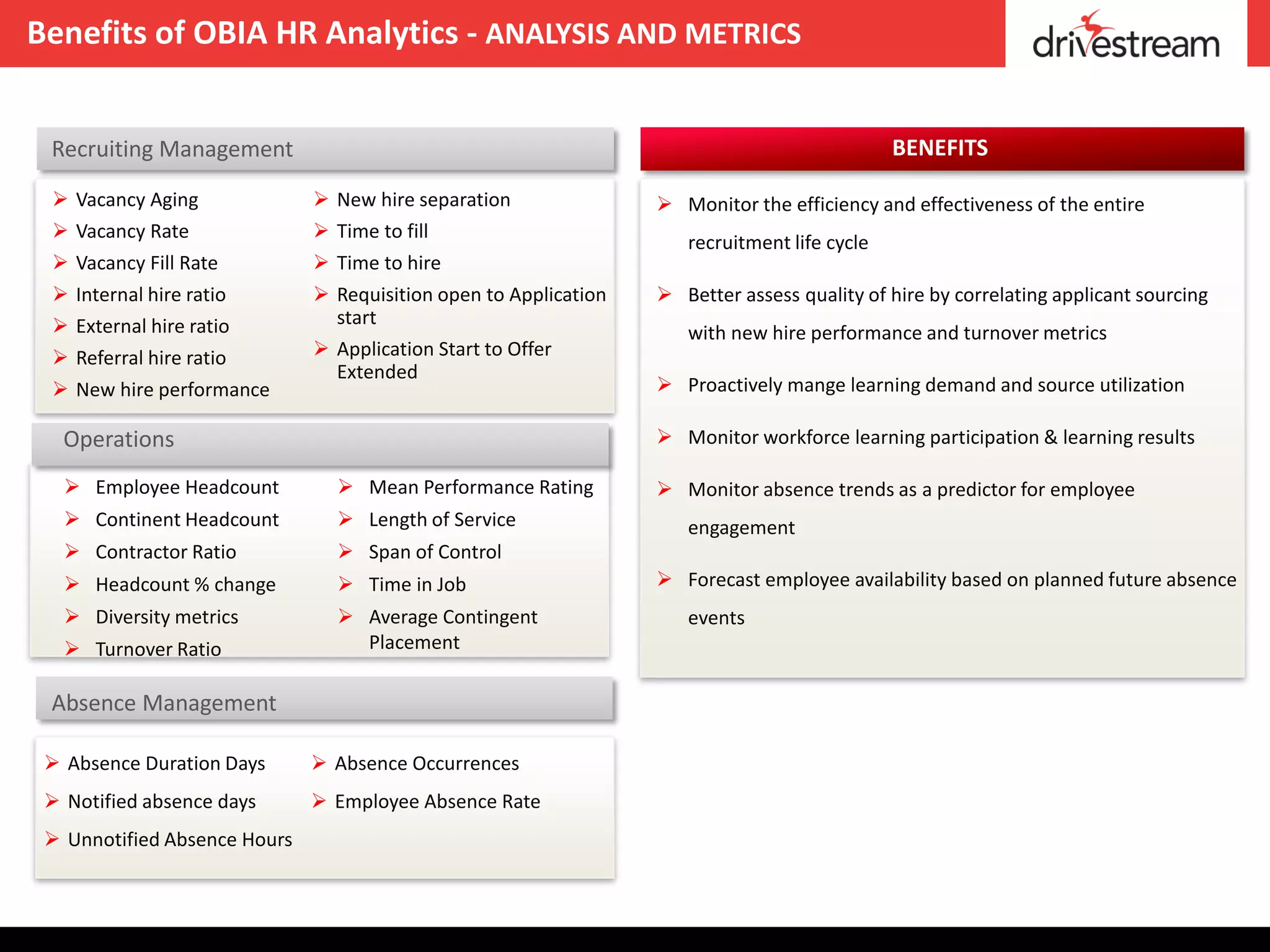 Benefits of OBIA HR Analytics - ANALYSIS AND METRICS


 Recruiting Management                                                                        BENEFITS

    Vacancy Aging             New hire separation                Monitor the efficiency and effectiveness of the entire
    Vacancy Rate              Time to fill
                                                                     recruitment life cycle
    Vacancy Fill Rate         Time to hire
    Internal hire ratio       Requisition open to Application    Better assess quality of hire by correlating applicant sourcing
    External hire ratio        start
                                                                     with new hire performance and turnover metrics
    Referral hire ratio       Application Start to Offer
                                Extended
    New hire performance                                          Proactively mange learning demand and source utilization

   Operations                                                      Monitor workforce learning participation & learning results

    Employee Headcount            Mean Performance Rating        Monitor absence trends as a predictor for employee
    Continent Headcount           Length of Service                engagement
    Contractor Ratio              Span of Control
    Headcount % change            Time in Job                    Forecast employee availability based on planned future absence
    Diversity metrics             Average Contingent               events
    Turnover Ratio                 Placement

 Absence Management

  Absence Duration Days       Absence Occurrences
  Notified absence days       Employee Absence Rate
  Unnotified Absence Hours
 