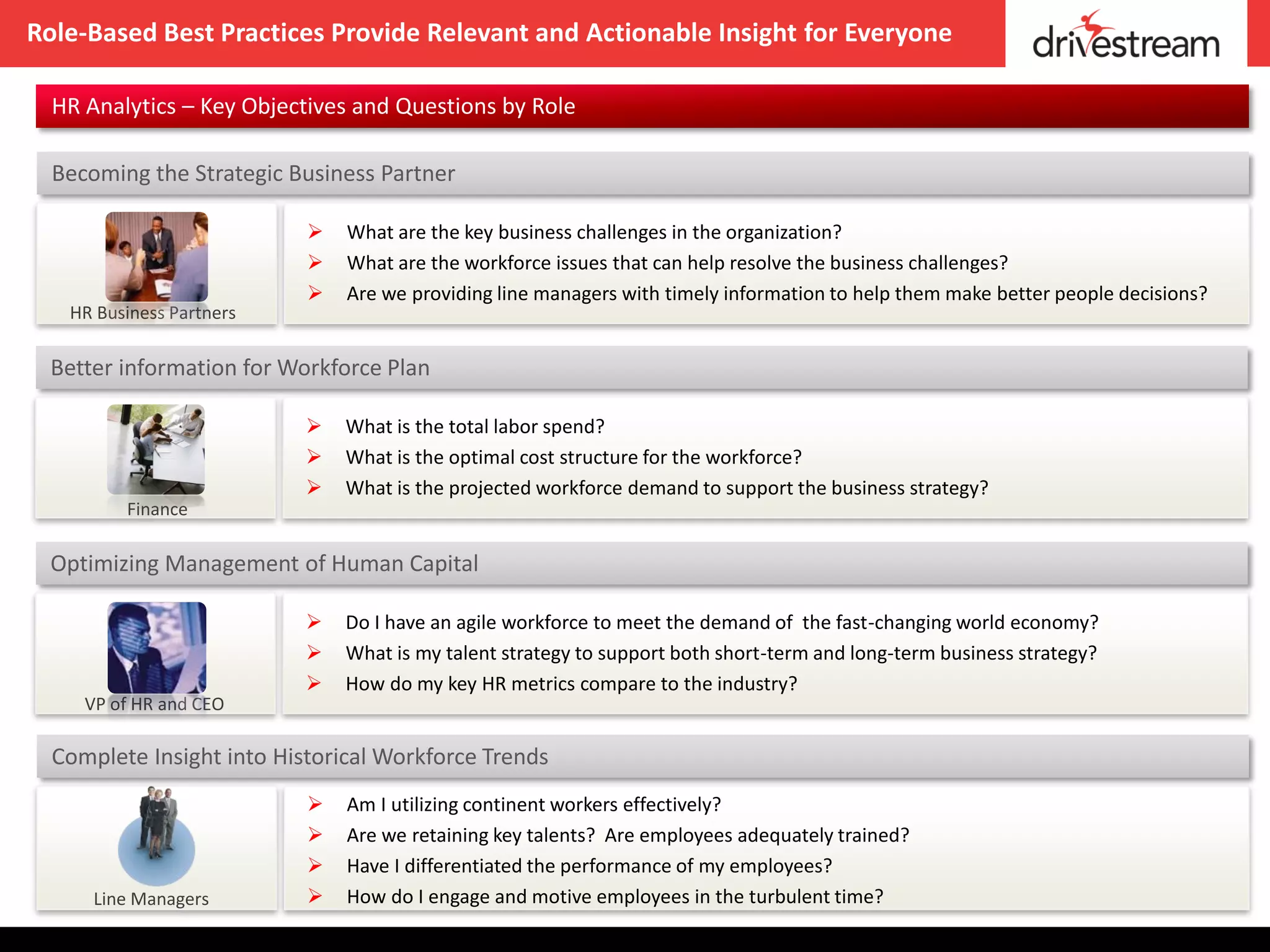 Role-Based Best Practices Provide Relevant and Actionable Insight for Everyone

  HR Analytics – Key Objectives and Questions by Role

  Becoming the Strategic Business Partner

                              What are the key business challenges in the organization?
                              What are the workforce issues that can help resolve the business challenges?
                              Are we providing line managers with timely information to help them make better people decisions?
   HR Business Partners

  Better information for Workforce Plan

                              What is the total labor spend?
                              What is the optimal cost structure for the workforce?
                              What is the projected workforce demand to support the business strategy?
         Finance

  Optimizing Management of Human Capital

                              Do I have an agile workforce to meet the demand of the fast-changing world economy?
                              What is my talent strategy to support both short-term and long-term business strategy?
                              How do my key HR metrics compare to the industry?
     VP of HR and CEO

  Complete Insight into Historical Workforce Trends
                              Am I utilizing continent workers effectively?
                              Are we retaining key talents? Are employees adequately trained?
                              Have I differentiated the performance of my employees?
      Line Managers           How do I engage and motive employees in the turbulent time?
 