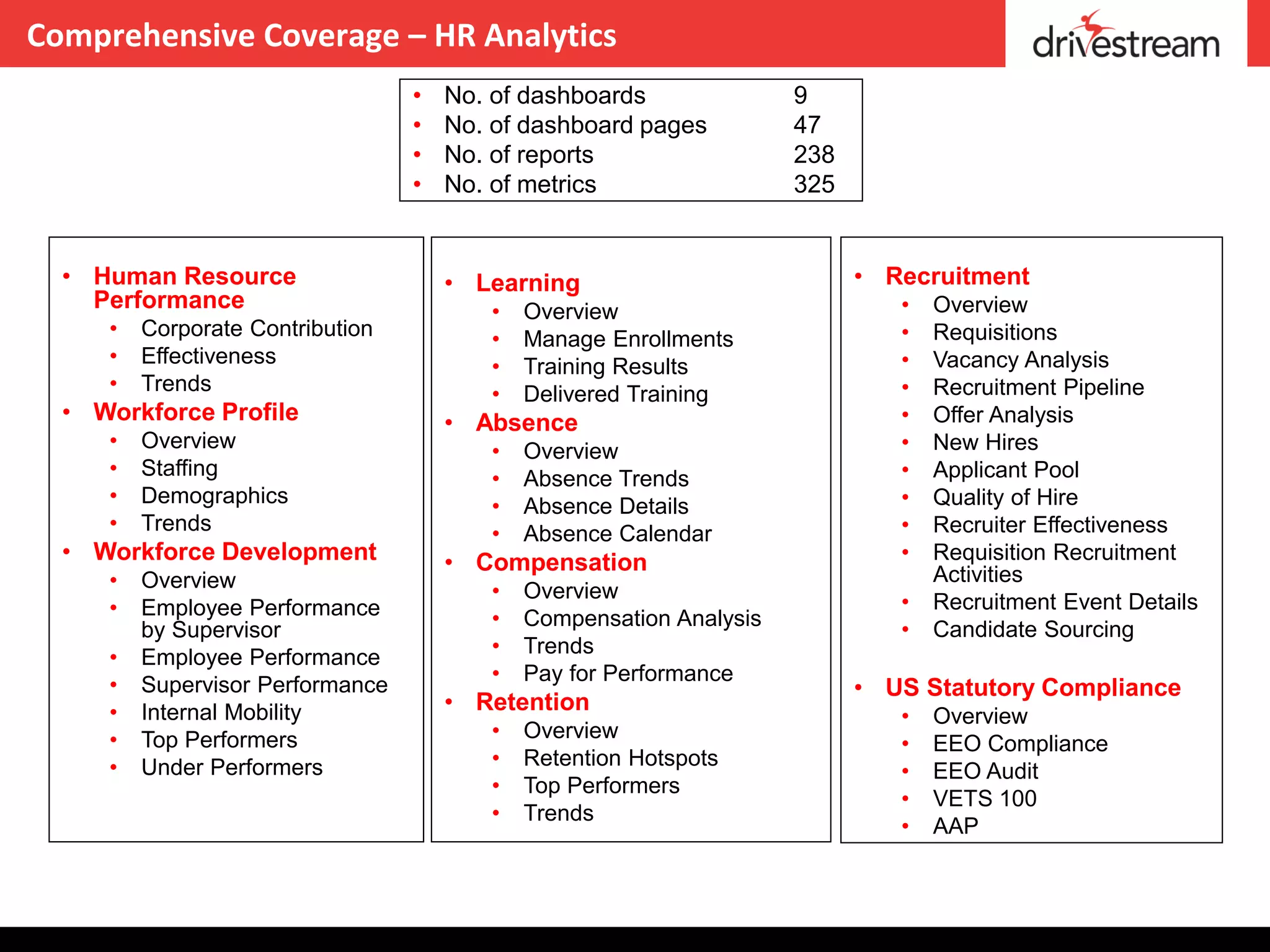 Comprehensive Coverage – HR Analytics
                                  •   No. of dashboards              9
                                  •   No. of dashboard pages         47
                                  •   No. of reports                 238
                                  •   No. of metrics                 325


  • Human Resource                    • Learning                           • Recruitment
    Performance                          •   Overview                         •   Overview
     •   Corporate Contribution          •   Manage Enrollments               •   Requisitions
     •   Effectiveness                   •   Training Results                 •   Vacancy Analysis
     •   Trends                          •   Delivered Training               •   Recruitment Pipeline
  • Workforce Profile                 • Absence                               •   Offer Analysis
     •   Overview                        •   Overview                         •   New Hires
     •   Staffing                        •   Absence Trends                   •   Applicant Pool
     •   Demographics                    •   Absence Details                  •   Quality of Hire
     •   Trends                          •   Absence Calendar                 •   Recruiter Effectiveness
  • Workforce Development             • Compensation                          •   Requisition Recruitment
     •   Overview                                                                 Activities
                                         •   Overview                         •   Recruitment Event Details
     •   Employee Performance            •   Compensation Analysis
         by Supervisor                                                        •   Candidate Sourcing
                                         •   Trends
     •   Employee Performance
                                         •   Pay for Performance
     •   Supervisor Performance                                            • US Statutory Compliance
     •                                • Retention
         Internal Mobility                                                    •   Overview
     •                                   •   Overview
         Top Performers                                                       •   EEO Compliance
     •                                   •   Retention Hotspots
         Under Performers                                                     •   EEO Audit
                                         •   Top Performers
                                                                              •   VETS 100
                                         •   Trends
                                                                              •   AAP
 