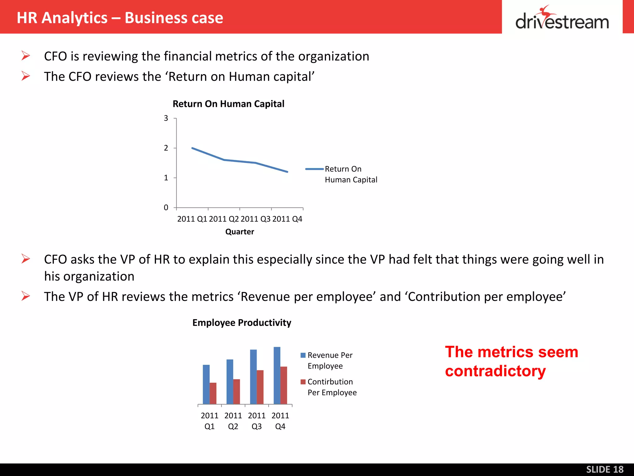 HR Analytics – Business case

 CFO is reviewing the financial metrics of the organization
 The CFO reviews the ‘Return on Human capital’
                             Return On Human Capital
                         3


                         2

                                                                   Return On
                         1                                         Human Capital


                         0
                             2011 Q1 2011 Q2 2011 Q3 2011 Q4
                                         Quarter


 CFO asks the VP of HR to explain this especially since the VP had felt that things were going well in
  his organization
 The VP of HR reviews the metrics ‘Revenue per employee’ and ‘Contribution per employee’
                                 Employee Productivity


                                                               Revenue Per         The metrics seem
                                                               Employee
                                                                                   contradictory
                                                               Contirbution
                                                               Per Employee

                                  2011 2011 2011 2011
                                   Q1   Q2   Q3   Q4



                                                                                                      SLIDE 18
 