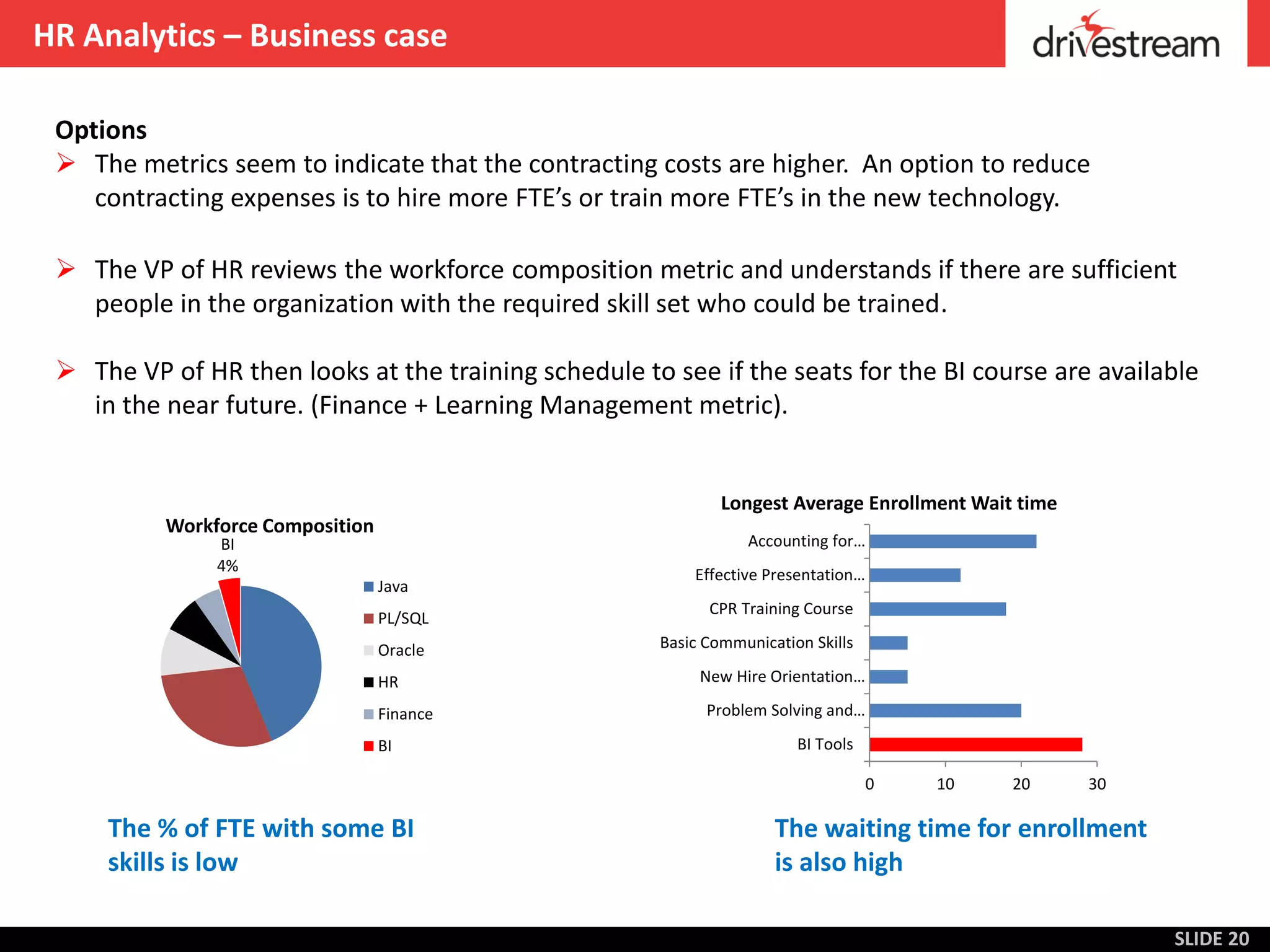 HR Analytics – Business case

 Options
  The metrics seem to indicate that the contracting costs are higher. An option to reduce
    contracting expenses is to hire more FTE’s or train more FTE’s in the new technology.

  The VP of HR reviews the workforce composition metric and understands if there are sufficient
   people in the organization with the required skill set who could be trained.

  The VP of HR then looks at the training schedule to see if the seats for the BI course are available
   in the near future. (Finance + Learning Management metric).


                                                              Longest Average Enrollment Wait time
          Workforce Composition
               BI                                                Accounting for…
               4%
                                                          Effective Presentation…
                                  Java
                                                            CPR Training Course
                                  PL/SQL
                                  Oracle              Basic Communication Skills

                                  HR                       New Hire Orientation…

                                  Finance                   Problem Solving and…

                                  BI                                    BI Tools

                                                                                    0   10   20      30

     The % of FTE with some BI                                       The waiting time for enrollment
     skills is low                                                   is also high

                                                                                                          SLIDE 20
 