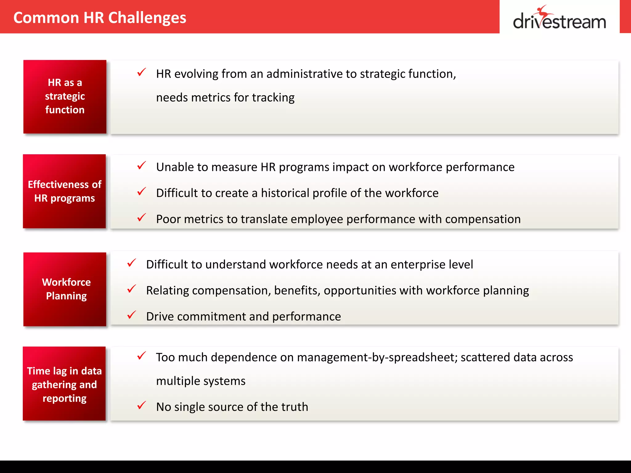 Common HR Challenges


                      HR evolving from an administrative to strategic function,
     HR as a
    strategic            needs metrics for tracking
    function




                      Unable to measure HR programs impact on workforce performance
 Effectiveness of
  HR programs         Difficult to create a historical profile of the workforce
                      Poor metrics to translate employee performance with compensation


                     Difficult to understand workforce needs at an enterprise level
    Workforce
    Planning         Relating compensation, benefits, opportunities with workforce planning
                     Drive commitment and performance


                      Too much dependence on management-by-spreadsheet; scattered data across
 Time lag in data
  gathering and          multiple systems
    reporting
                      No single source of the truth
 