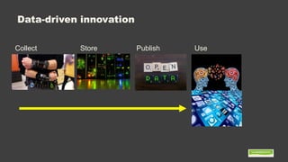 Data-driven innovation
Collect Store Publish Use
 
