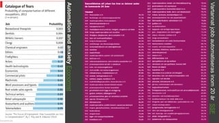 AutomationandanxietyEconomist
Vartannatjobbautomatiserasinom20årSSF
 
