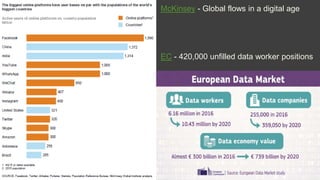 McKinsey - Global flows in a digital age
EC - 420,000 unfilled data worker positions
 