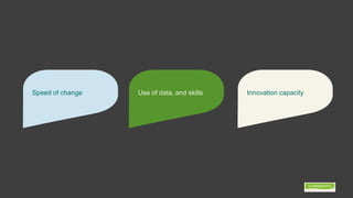 Speed of change Use of data, and skills Innovation capacity
 