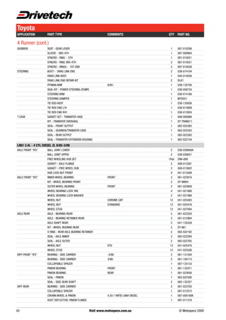 Drivetech 4x4 catalogue | PDF