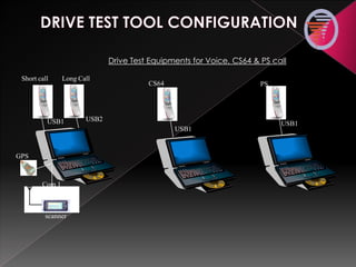 USB2USB1
Com 1
scanner
Short call Long Call
USB1
CS64
GPS
USB1
PS
Drive Test Equipments for Voice, CS64 & PS call
 