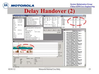 System Optimisation Group
China GSM Core Engineering
02/01/12 Motorola Internal Use Only 15
Delay Handover (2)
 