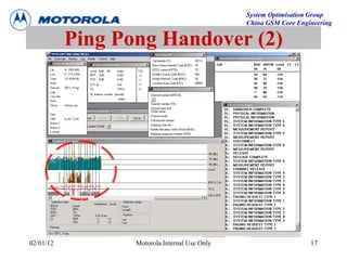 System Optimisation Group
China GSM Core Engineering
02/01/12 Motorola Internal Use Only 17
Ping Pong Handover (2)
 