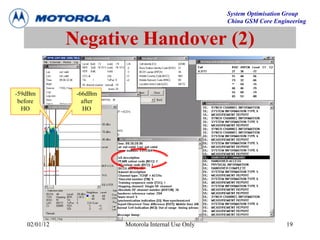 System Optimisation Group
China GSM Core Engineering
02/01/12 Motorola Internal Use Only 19
Negative Handover (2)
-59dBm
before
HO
-66dBm
after
HO
 