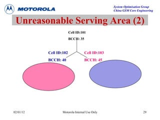 System Optimisation Group
China GSM Core Engineering
02/01/12 Motorola Internal Use Only 29
Unreasonable Serving Area (2)
Cell ID:101
BCCH: 35
Cell ID:102
BCCH: 40
Cell ID:103
BCCH: 45
 