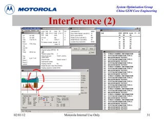 System Optimisation Group
China GSM Core Engineering
02/01/12 Motorola Internal Use Only 31
Interference (2)
 