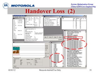 System Optimisation Group
China GSM Core Engineering
02/01/12 Motorola Internal Use Only 35
Handover Loss (2)
 