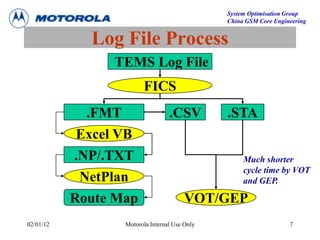 System Optimisation Group
China GSM Core Engineering
02/01/12 Motorola Internal Use Only 7
Log File Process
TEMS Log File
NetPlan
FICS
VOT/GEP
.CSV.FMT
Route Map
.STA
Excel VB
.NP/.TXT Much shorter
cycle time by VOT
and GEP.
 