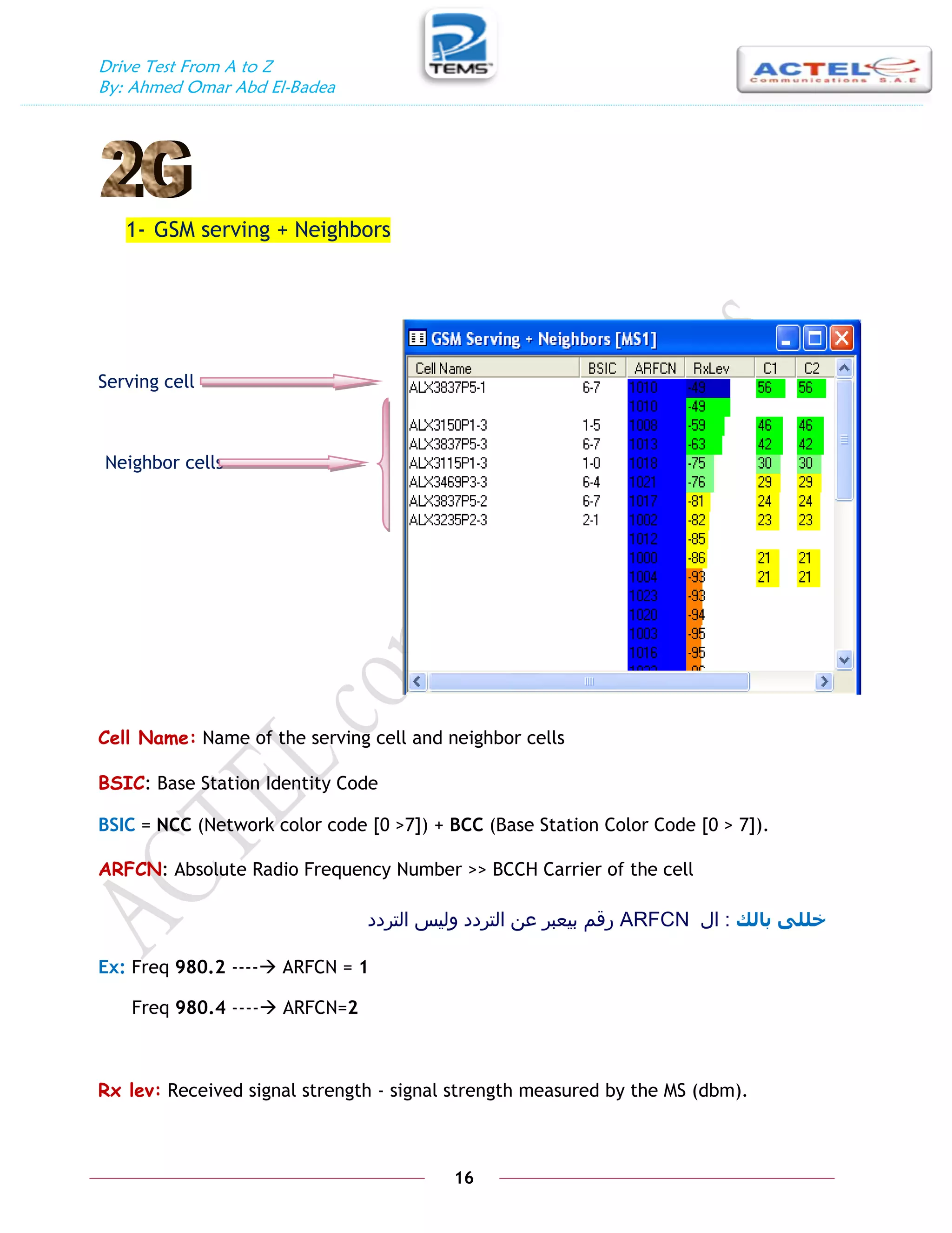 Drive Test From A to Z
By: Ahmed Omar Abd El-Badea
16
1- GSM serving + Neighbors
Serving cell
Neighbor cells
Cell Name: Name of the serving cell and neighbor cells
BSIC: Base Station Identity Code
BSIC = NCC (Network color code [0 >7]) + BCC (Base Station Color Code [0 > 7]).
ARFCN: Absolute Radio Frequency Number >> BCCH Carrier of the cell
‫بانك‬ ٗ‫خهه‬
:
‫ال‬
ARFCN
‫التردد‬ ‫وليس‬ ‫التردد‬ ‫عن‬ ‫بيعبر‬ ‫رقم‬
Ex: Freq 980.2 ---- ARFCN = 1
Freq 980.4 ---- ARFCN=2
Rx lev: Received signal strength - signal strength measured by the MS (dbm).
 