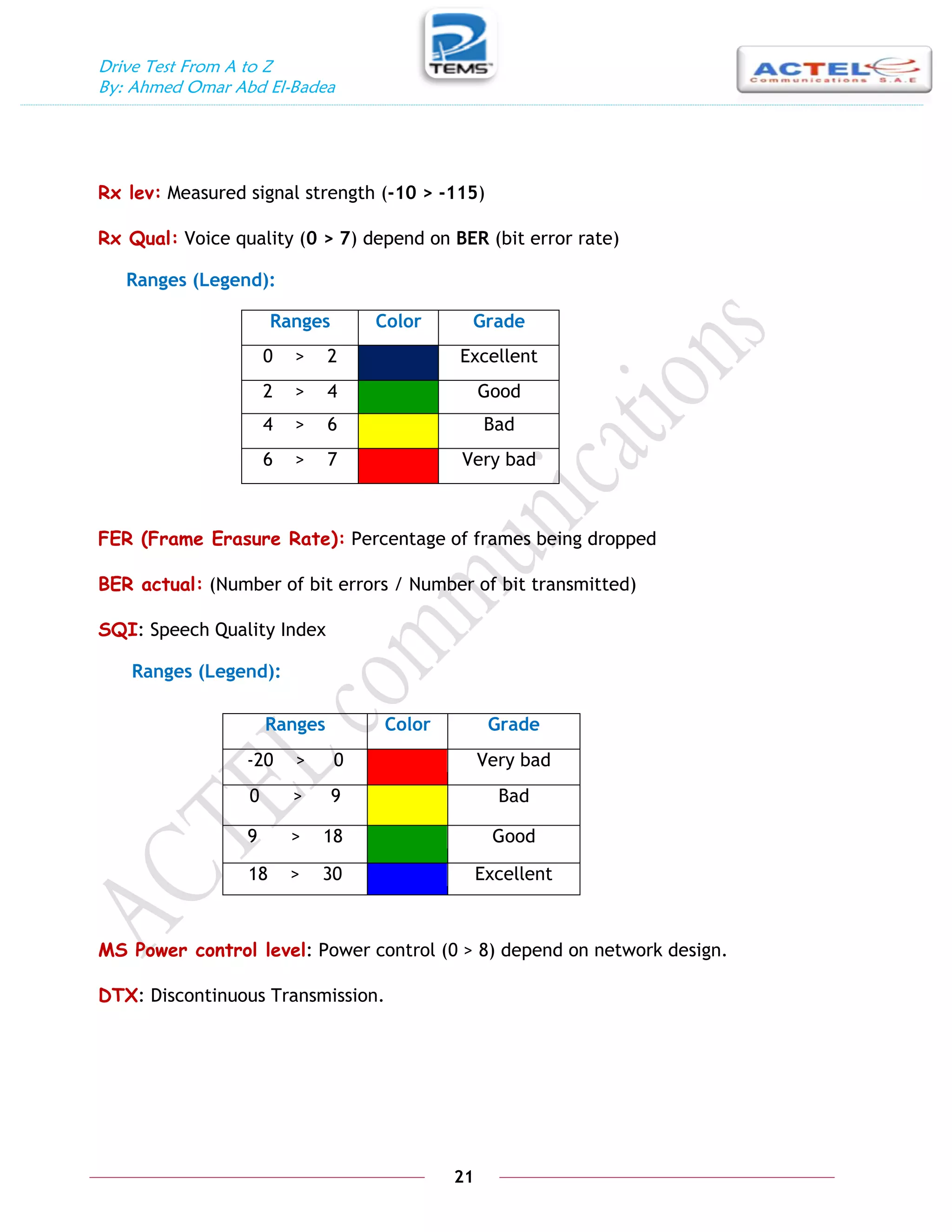 Drive Test From A to Z
By: Ahmed Omar Abd El-Badea
21
Rx lev: Measured signal strength (-10 > -115)
Rx Qual: Voice quality (0 > 7) depend on BER (bit error rate)
Ranges (Legend):
Grade
Color
Ranges
Excellent
0 > 2
Good
2 > 4
Bad
4 > 6
Very bad
6 > 7
FER (Frame Erasure Rate): Percentage of frames being dropped
BER actual: (Number of bit errors / Number of bit transmitted)
SQI: Speech Quality Index
Ranges (Legend):
MS Power control level: Power control (0 > 8) depend on network design.
DTX: Discontinuous Transmission.
Grade
Color
Ranges
Very bad
-20 > 0
Bad
0 > 9
Good
9 > 18
Excellent
18 > 30
 