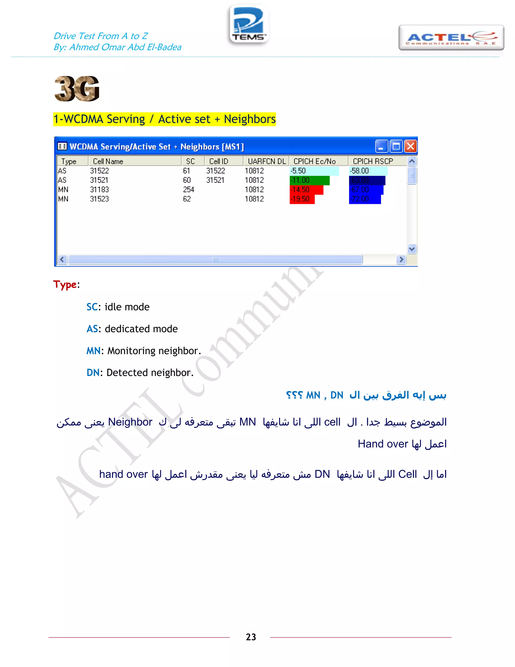 Drive Test From A to Z
By: Ahmed Omar Abd El-Badea
23
1-WCDMA Serving / Active set + Neighbors
Type:
SC: idle mode
AS: dedicated mode
MN: Monitoring neighbor.
DN: Detected neighbor.
‫ال‬ ٍ‫بي‬ ‫انفرق‬ ّ‫إي‬ ‫بس‬
MN , DN
‫؟؟؟‬
‫جدا‬ ‫بسيط‬ ‫الموضوع‬
.
‫ال‬
cell
‫شايفها‬ ‫انا‬ ‫اللى‬
MN
‫ك‬ ‫لى‬ ‫متعرفه‬ ‫تبقى‬
Neighbor
‫ممكن‬ ‫يعنى‬
‫لها‬ ‫اعمل‬
Hand over
‫إل‬ ‫اما‬
Cell
‫شايفها‬ ‫انا‬ ‫اللى‬
DN
‫لها‬ ‫اعمل‬ ‫مقدرش‬ ‫يعنى‬ ‫ليا‬ ‫متعرفه‬ ‫مش‬
hand over
 